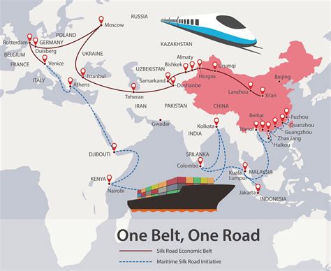 china's belt one road.